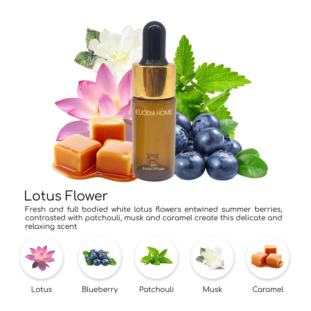 Lotus Flower Travel clip Fragrance Diffuser