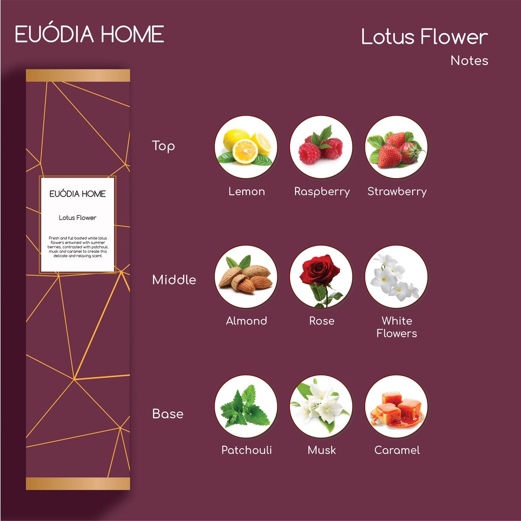 Lotus Flower Fragrance Diffuser